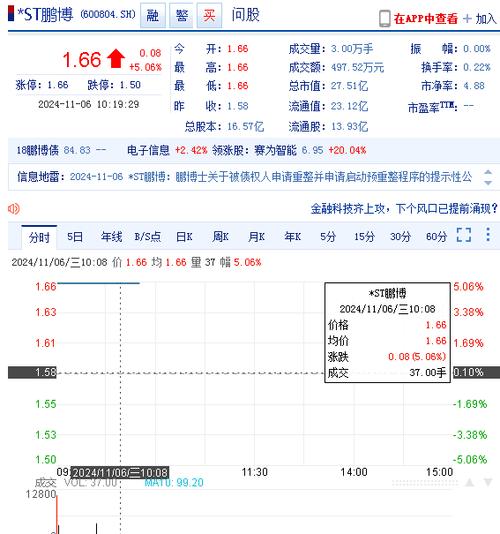 600807濟南高新股吧，600804鵬博士股票